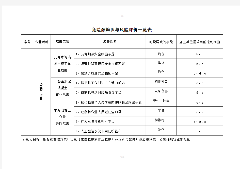 重大危险源识别一览表