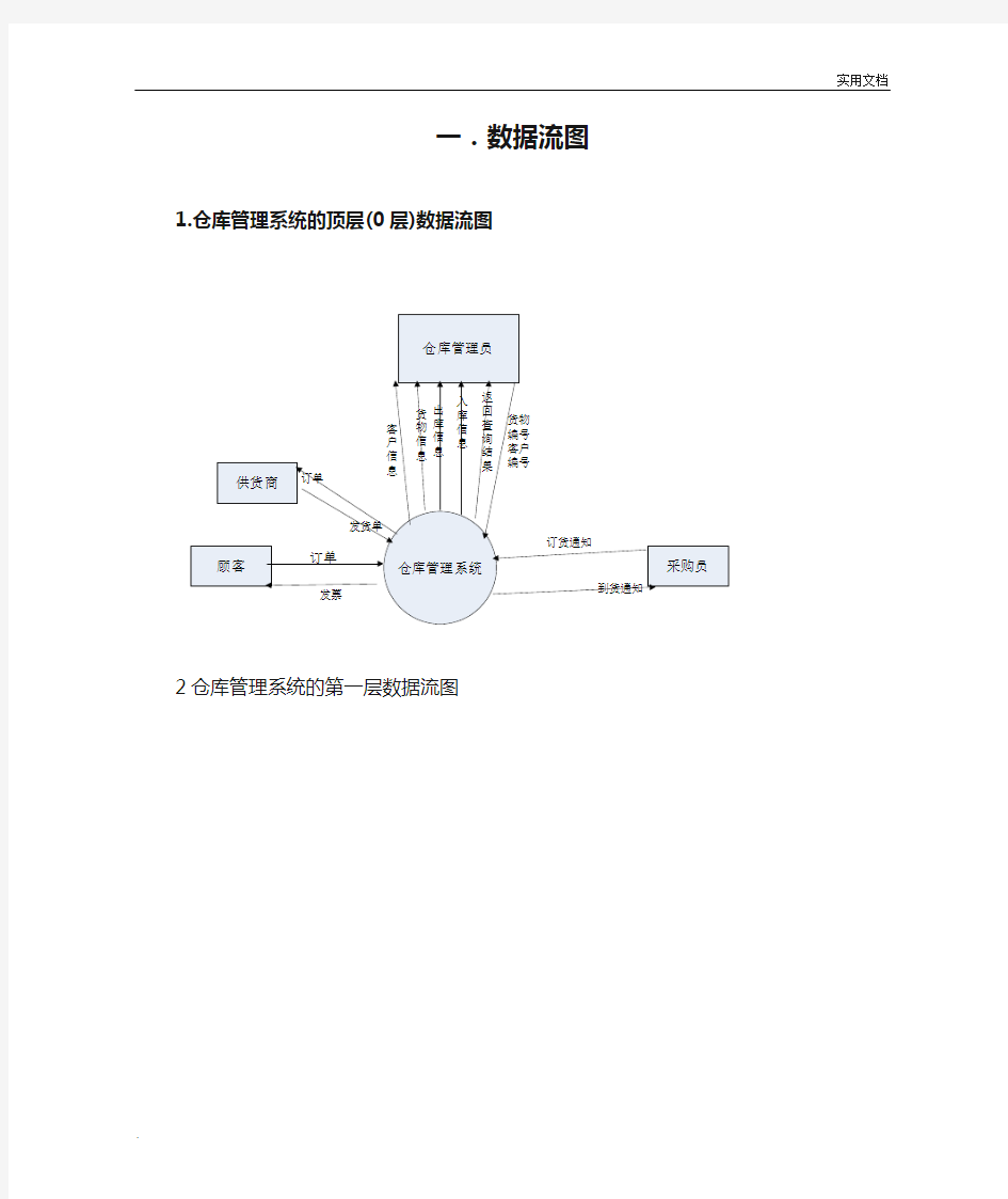 仓库管理系统_数据流图_数据字典