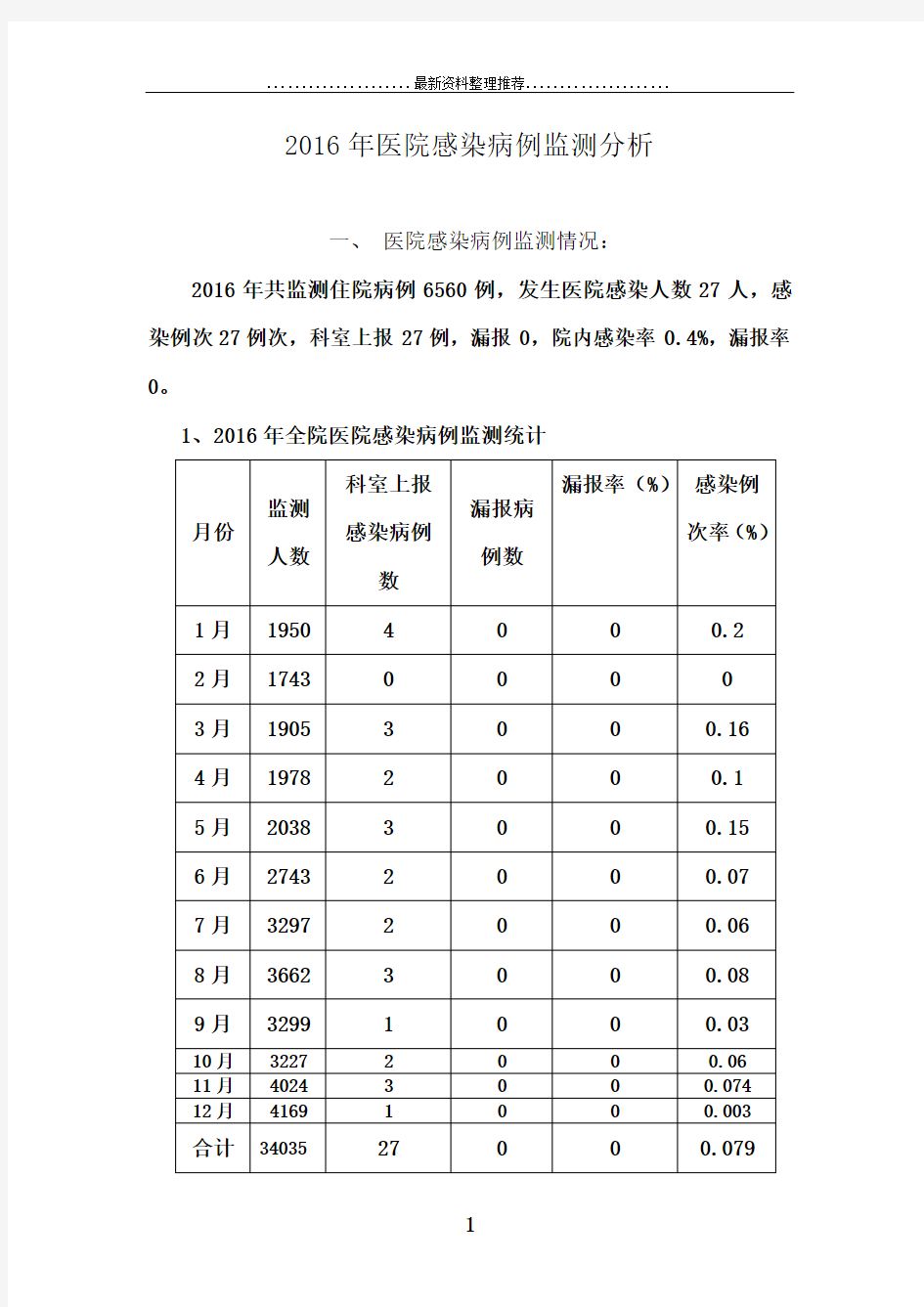 年感染病例监测分析