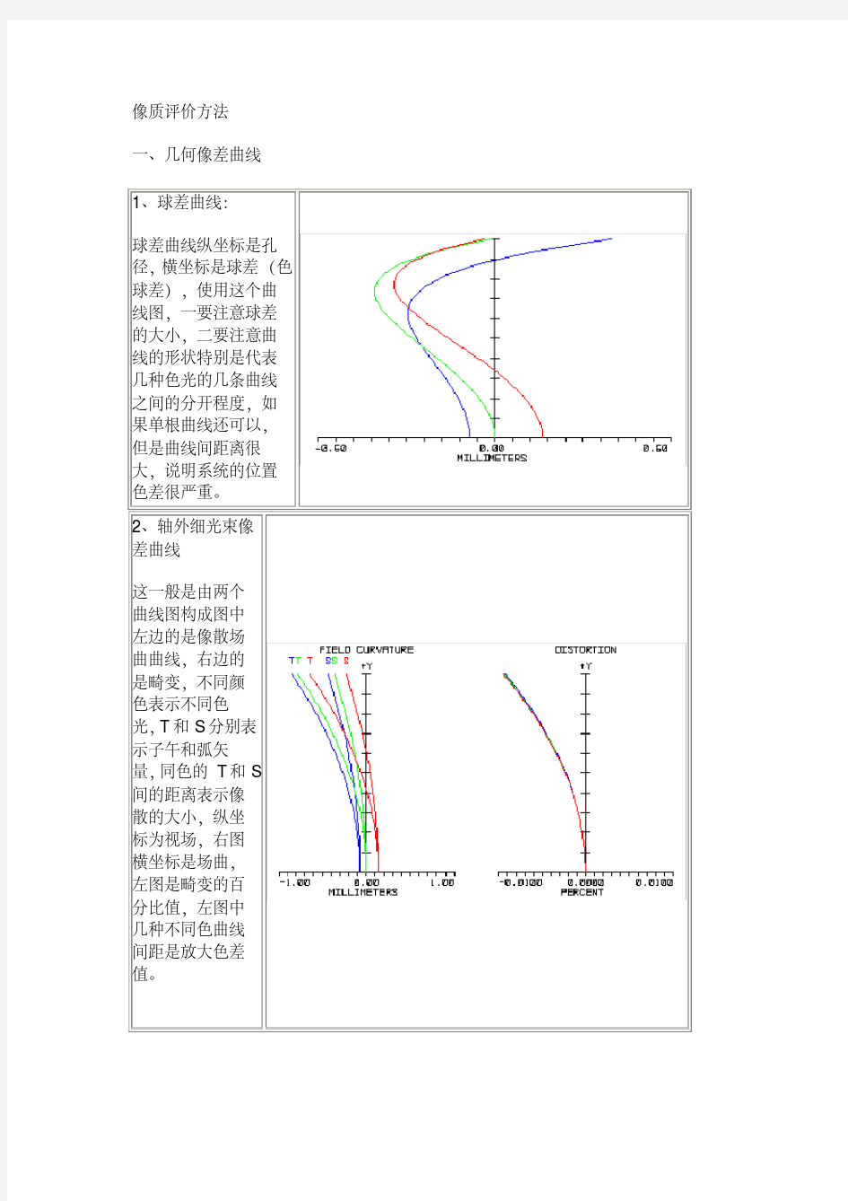 (完整版)像质评价方法