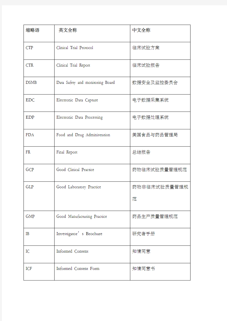 药物临床试验英文缩写