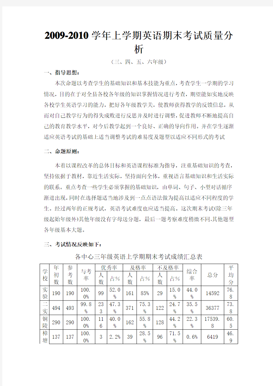 某学校英语期末考试质量分析报告