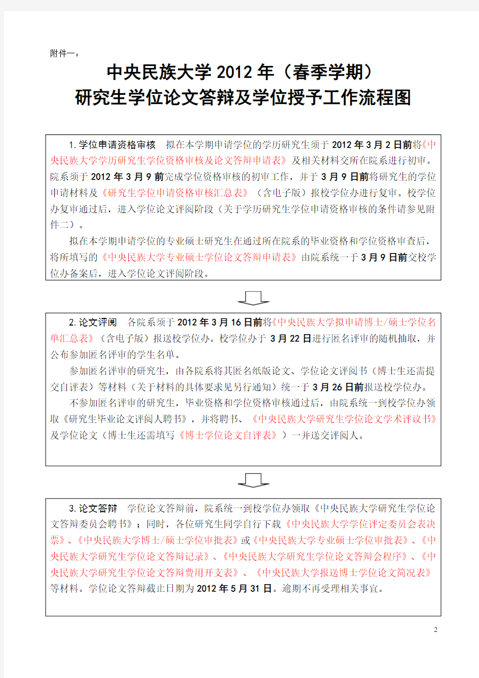 中央民族大学博士毕业要求