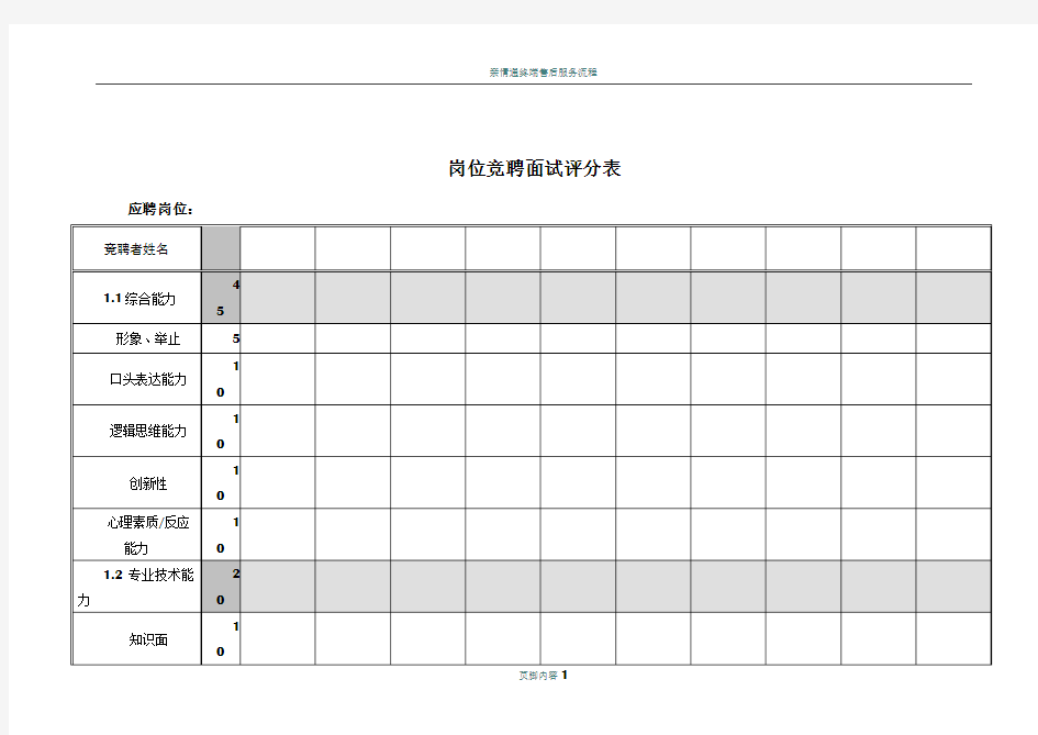 岗位竞聘面试评分表