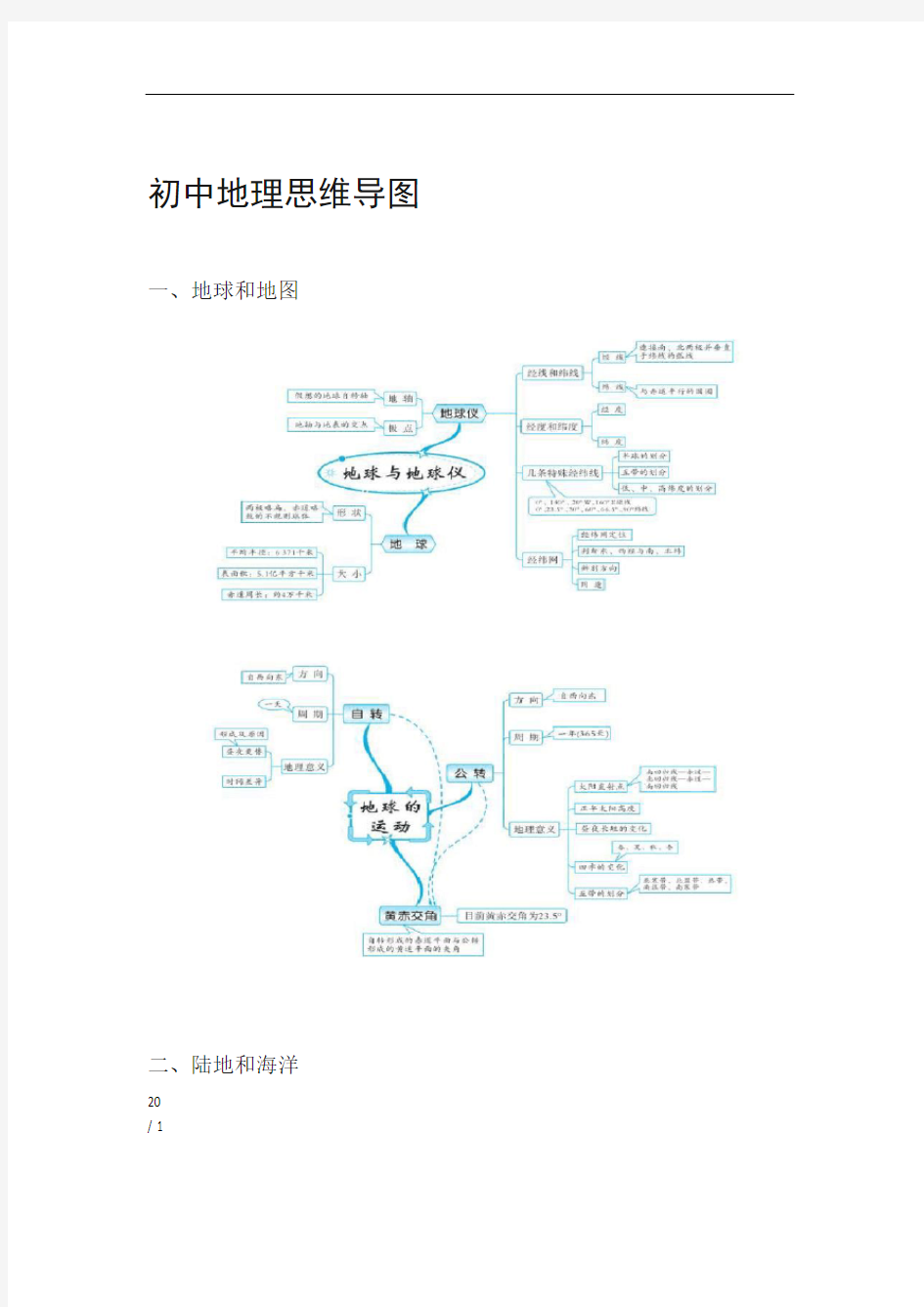 初中地理思维导图图片版