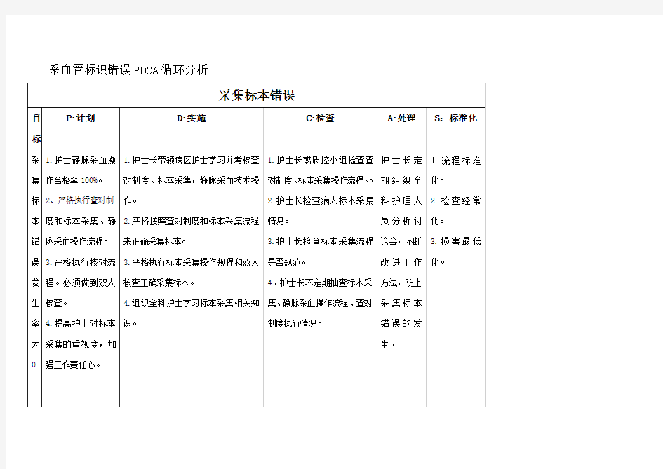 采集标本错误不良事件分析