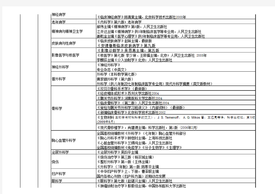 苏州大学医学部第一临床医学