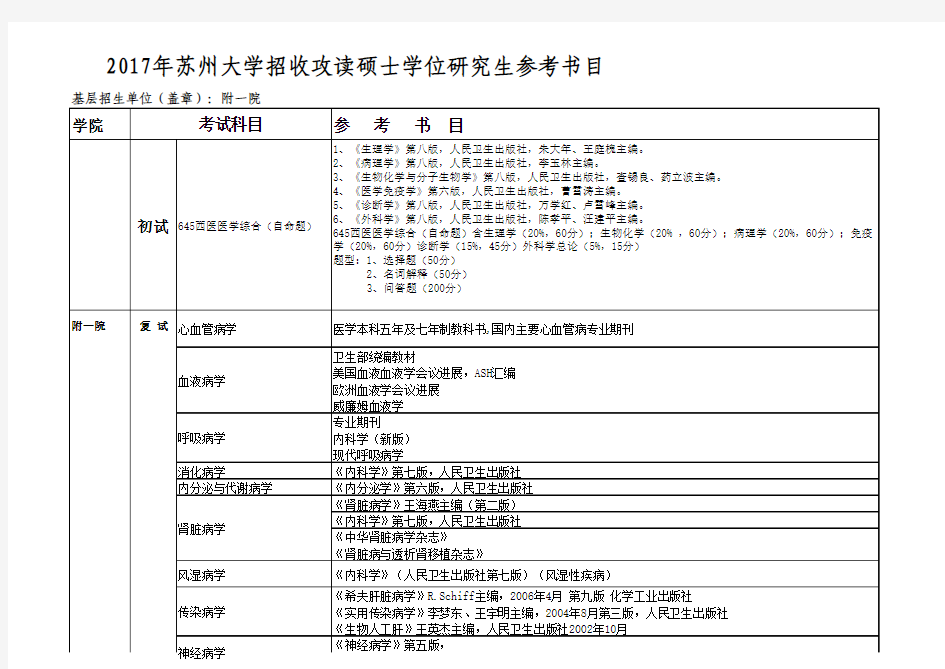 苏州大学医学部第一临床医学