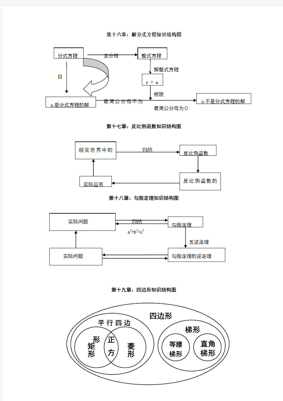 八年级数学(下册)各单元知识结构图