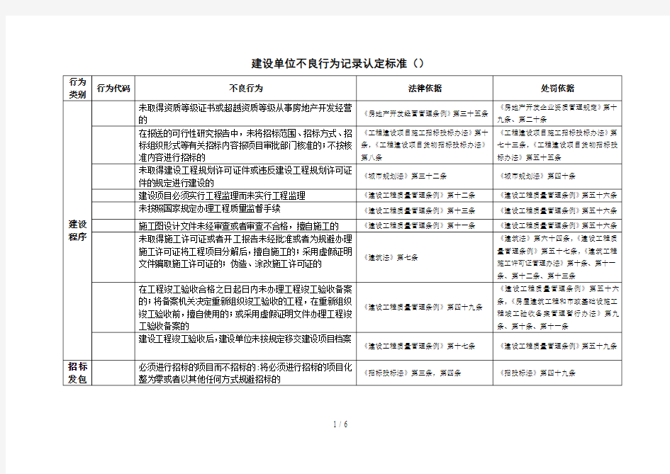 建设单位不良行为记录认定标准(A1)