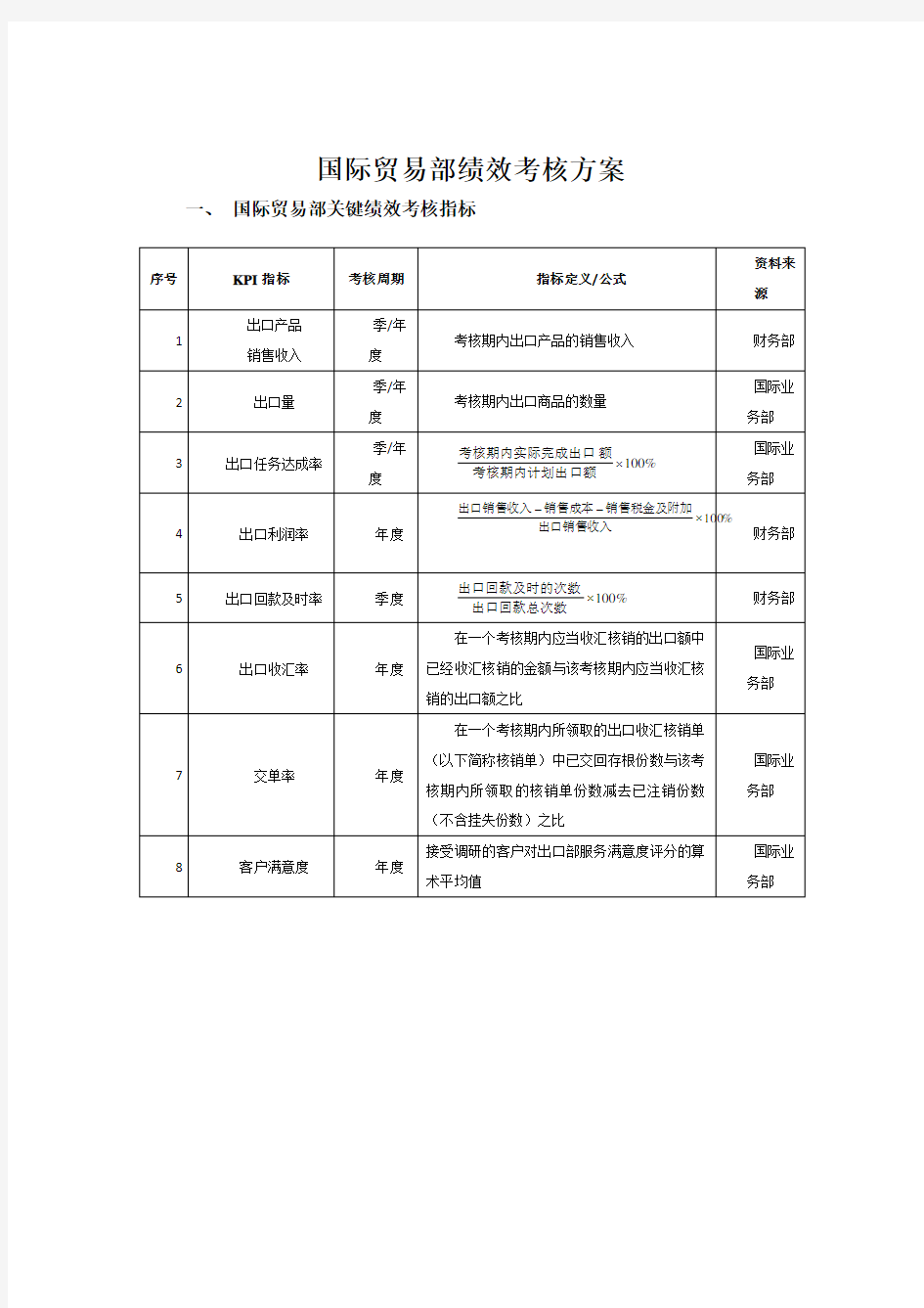 国际贸易人员绩效考核方案