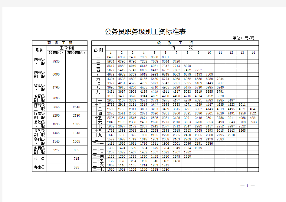 2016年公务员工资套改表