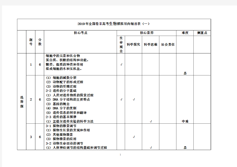 高考生物双向细目表