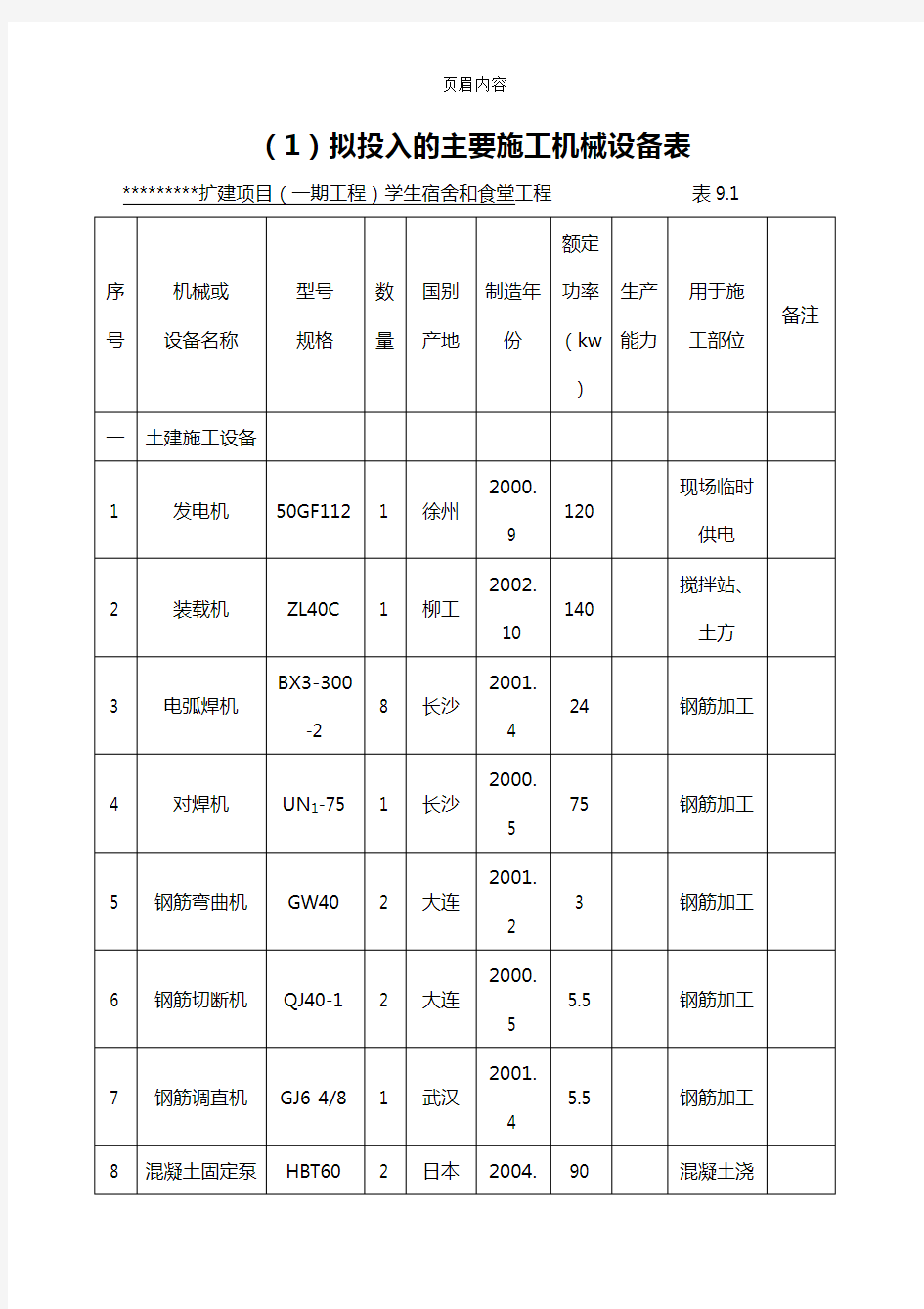 建筑工程施工机械设备表