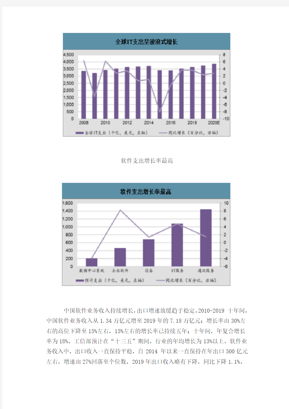 2019年中国操作系统行业发展趋势分析