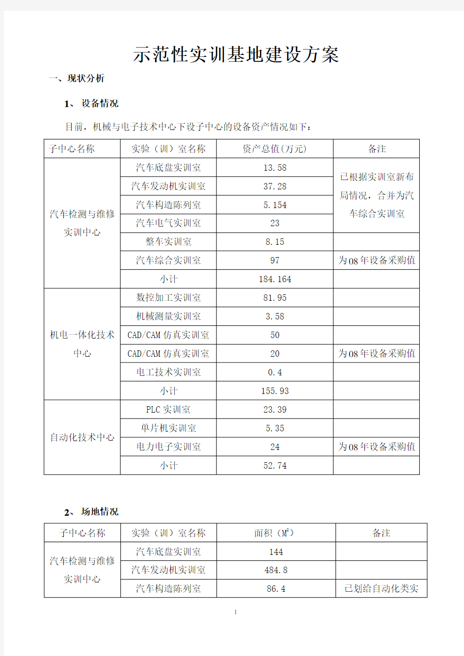 示范性实训基地建设方案