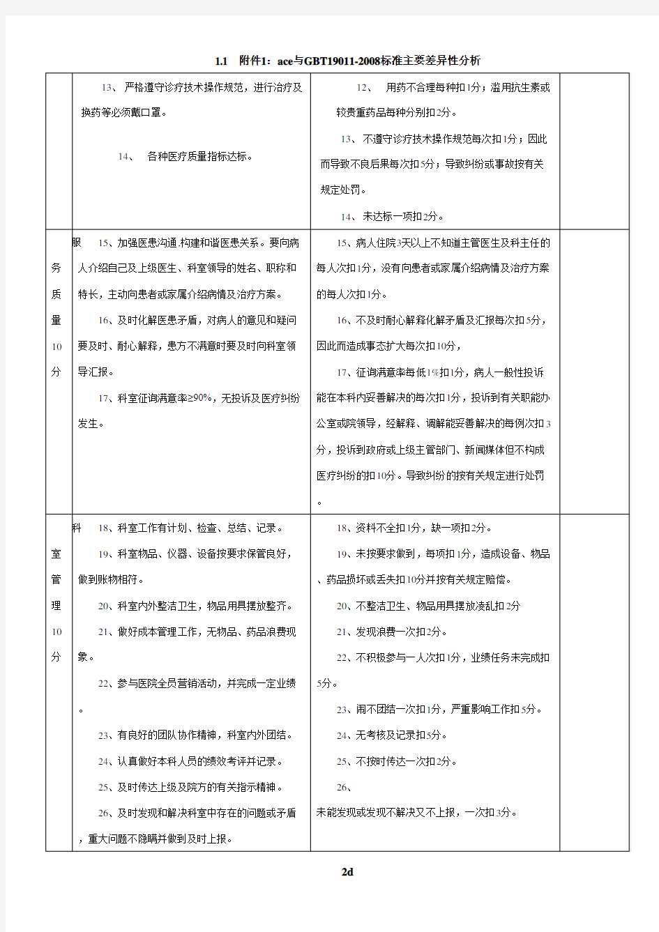 临床科室绩效考核评分表