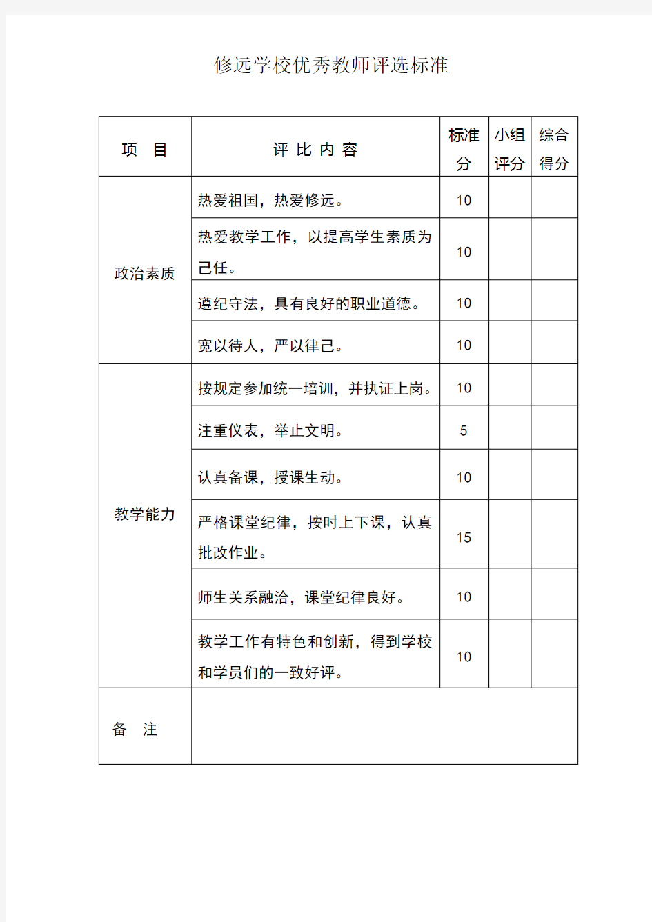 优秀教师评选标准