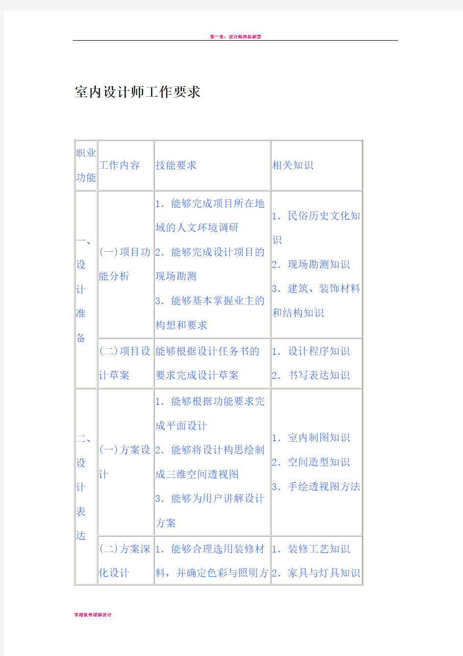 室内设计师工作要求