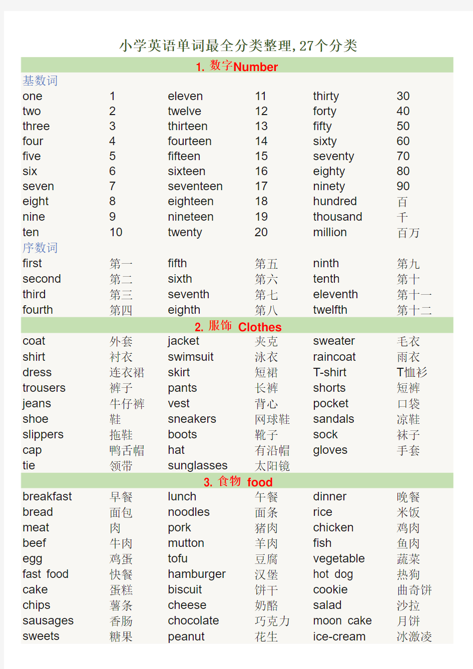 小学英语单词最全分类整理,27个分类,史上最全最整齐,下载可直接打印