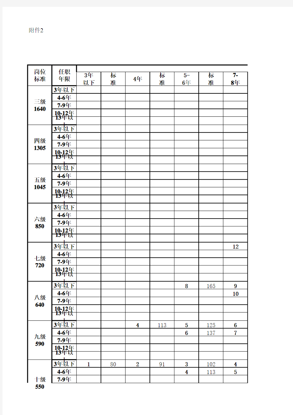 表格模板-事业单位管理人员岗位薪级工资套改表 精品