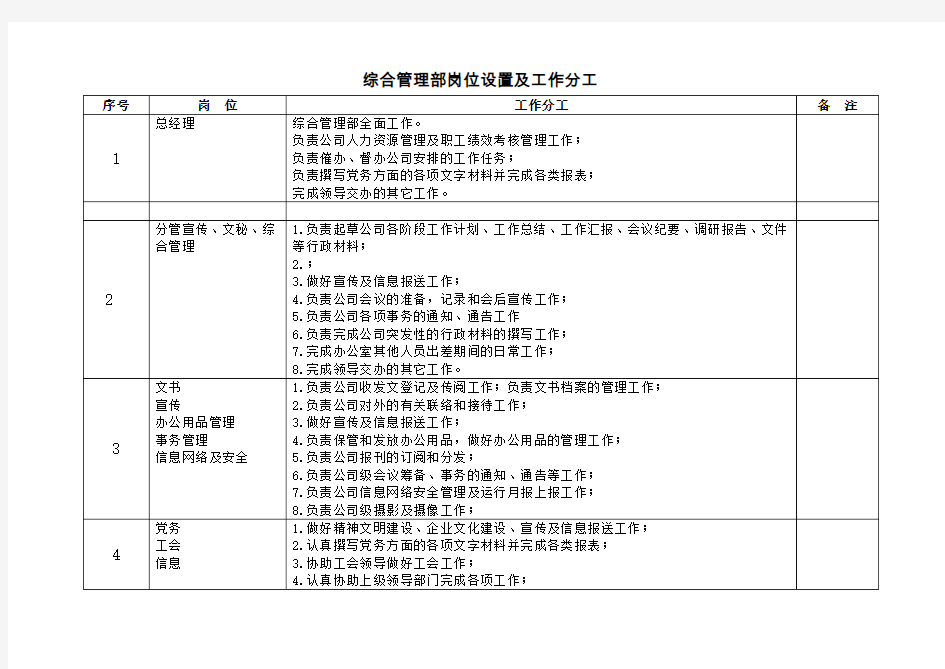 综合管理部岗位设置及工作分工