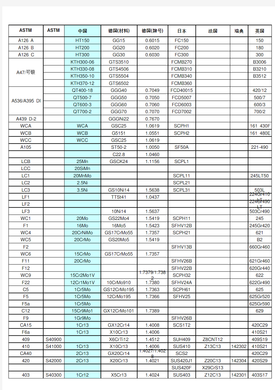 最新各国材质对照表