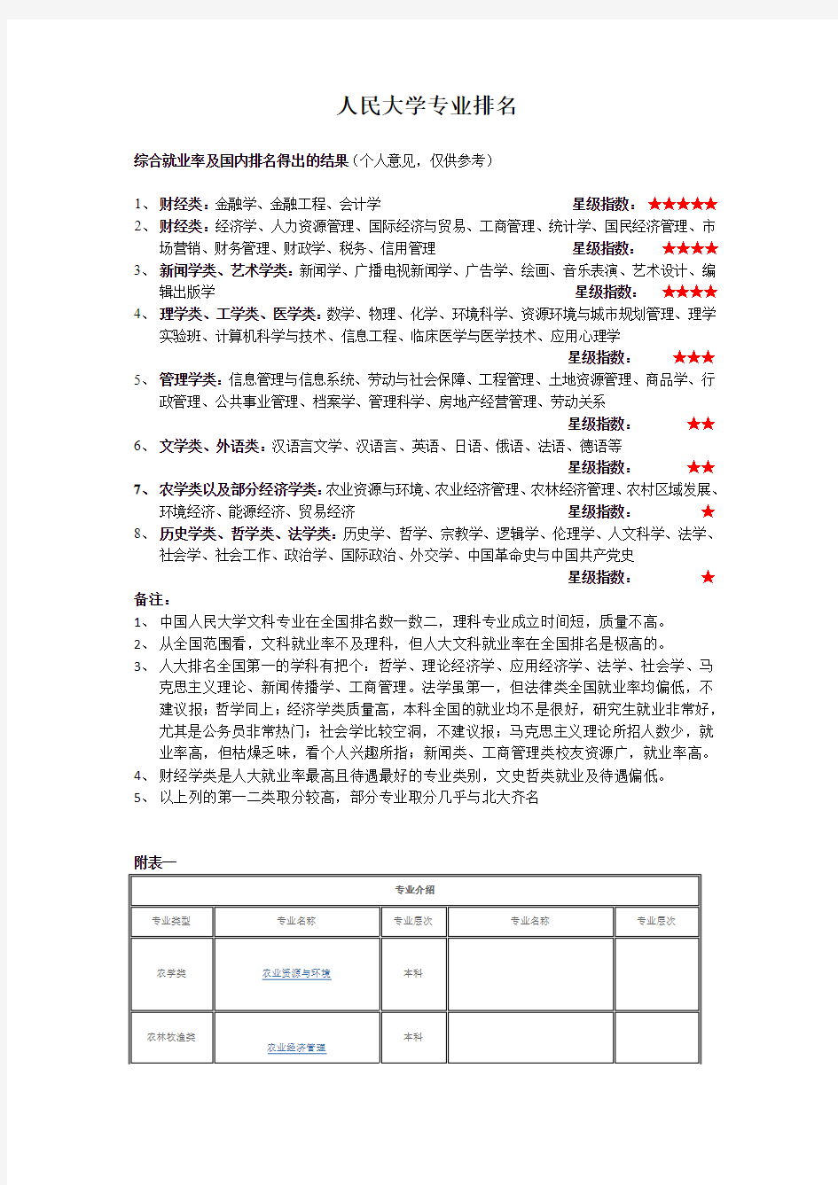 人民大学专业排名