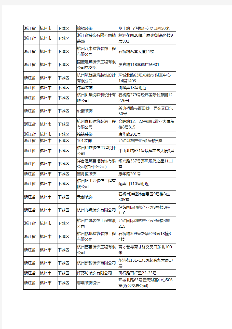 新版浙江省杭州市下城区装修公司企业公司商家户名录单联系方式地址大全146家