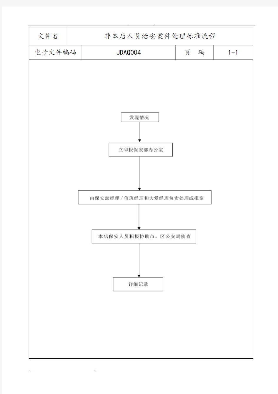 非本店人员治安案件处理标准流程