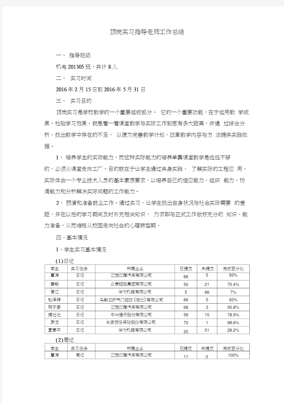 顶岗实习指导教师个人工作总结