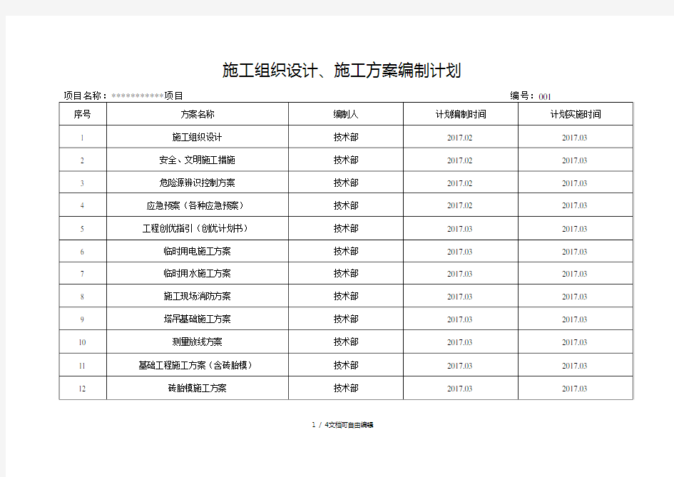 施工方案编制计划