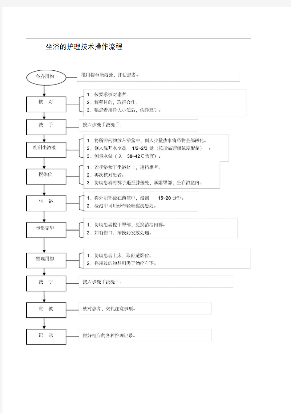 六、妇产科护理工作规范技术操作流程