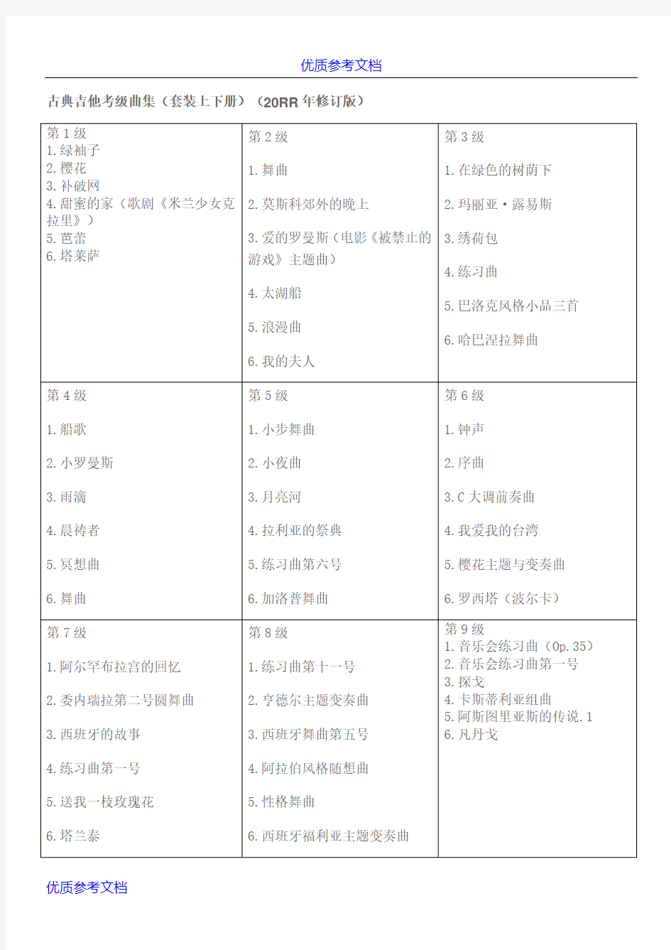 [实用参考]古典吉他考级曲目