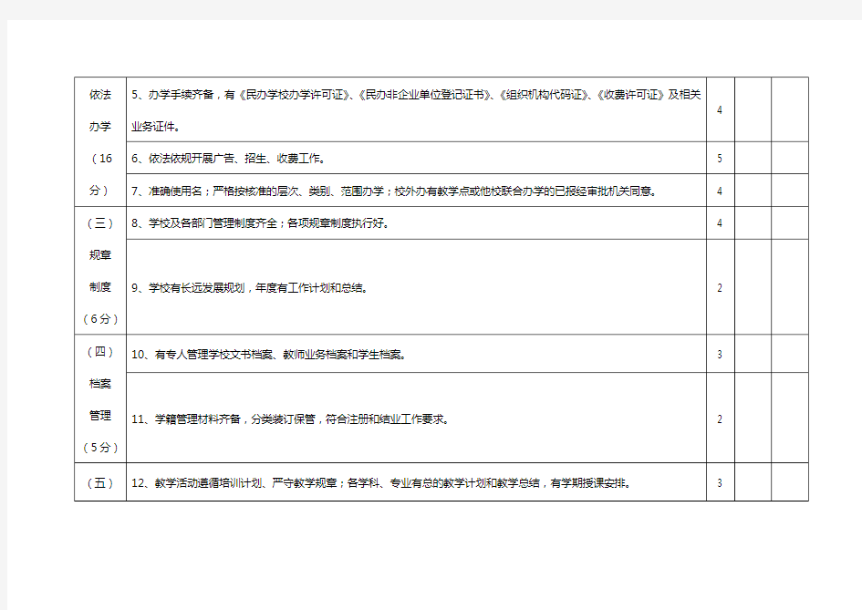 民办培训学校年检评估细则