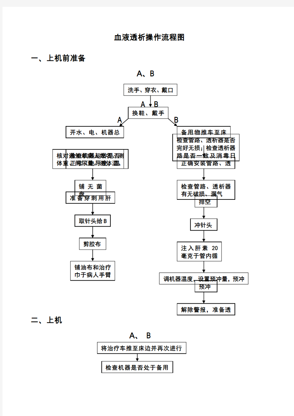 血液透析操作流程图