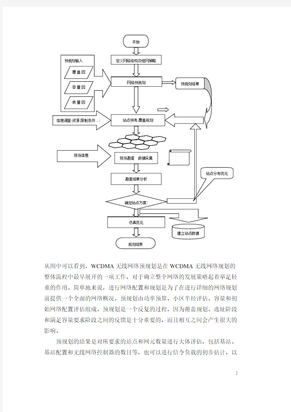 wcdma无线网络优化方法概述