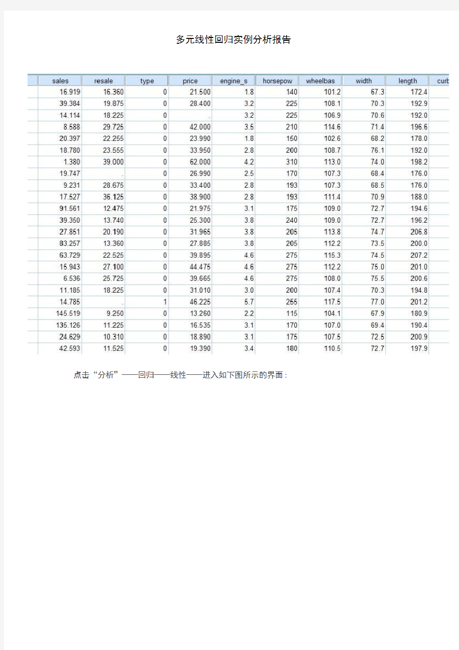 多元线性回归实例分析报告