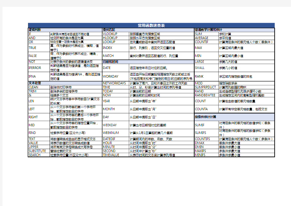 Excel常用函数速查表