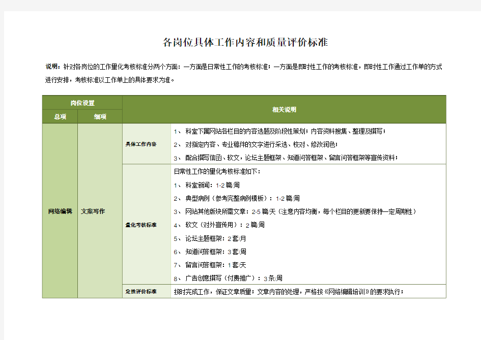 各岗位具体工作内容和质量评价标准