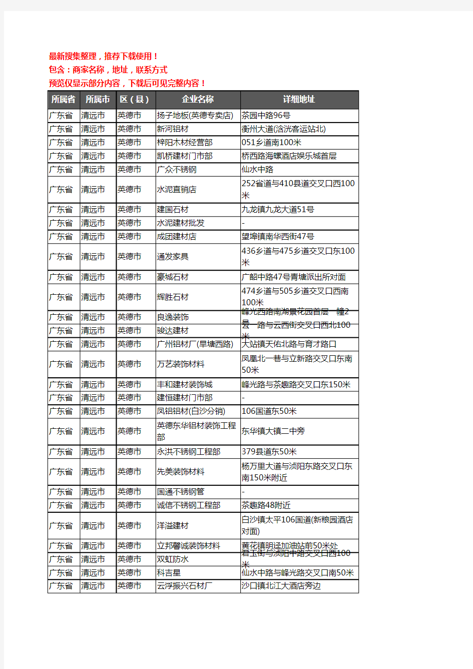 新版广东省清远市英德市建材企业公司商家户名录单联系方式地址大全899家