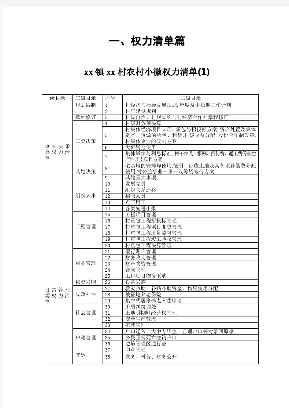 村农村小微权力清单