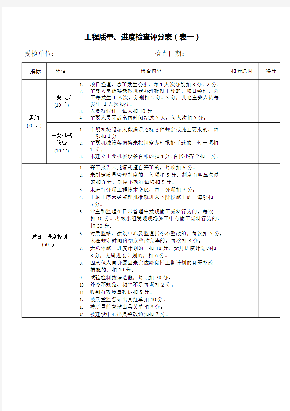 工程量化考核评分表