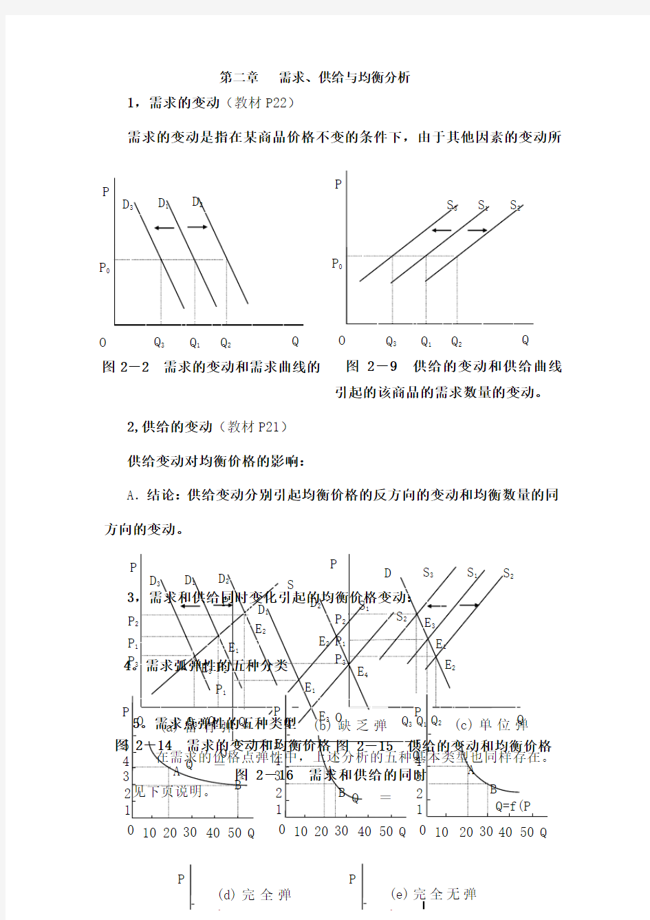 微观经济学图示分析汇总