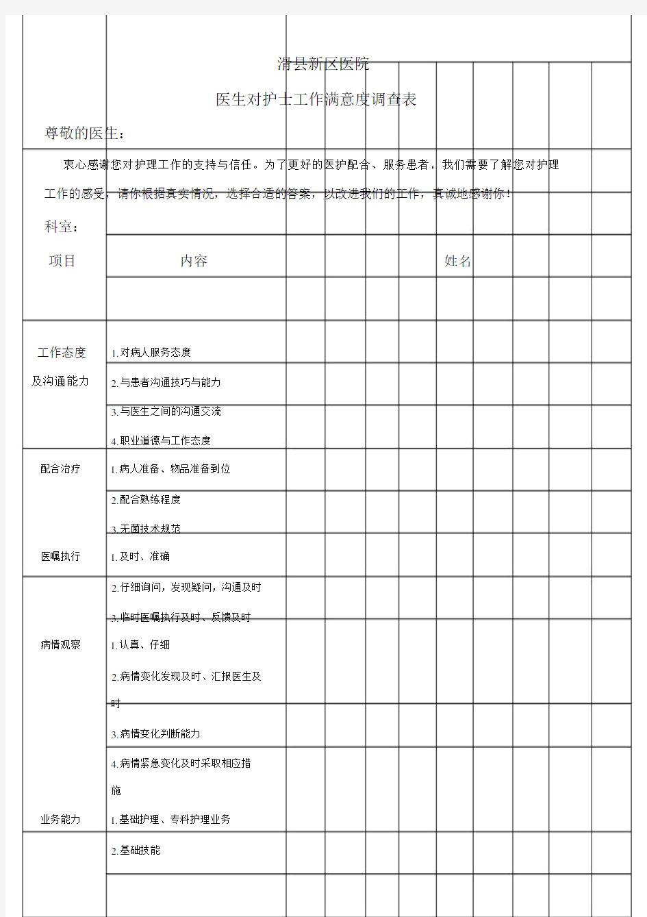 医生对护士的具体工作满意度调查标准表格.doc