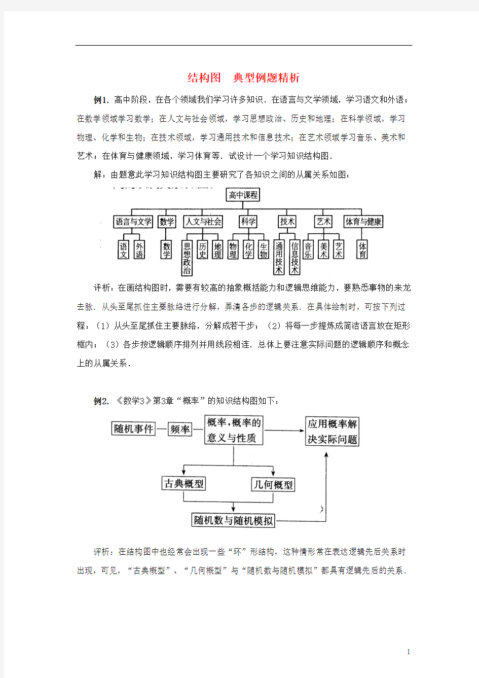 高中数学 第二章 框图 结构图典型例题素材 北师大版选修1-2(1)