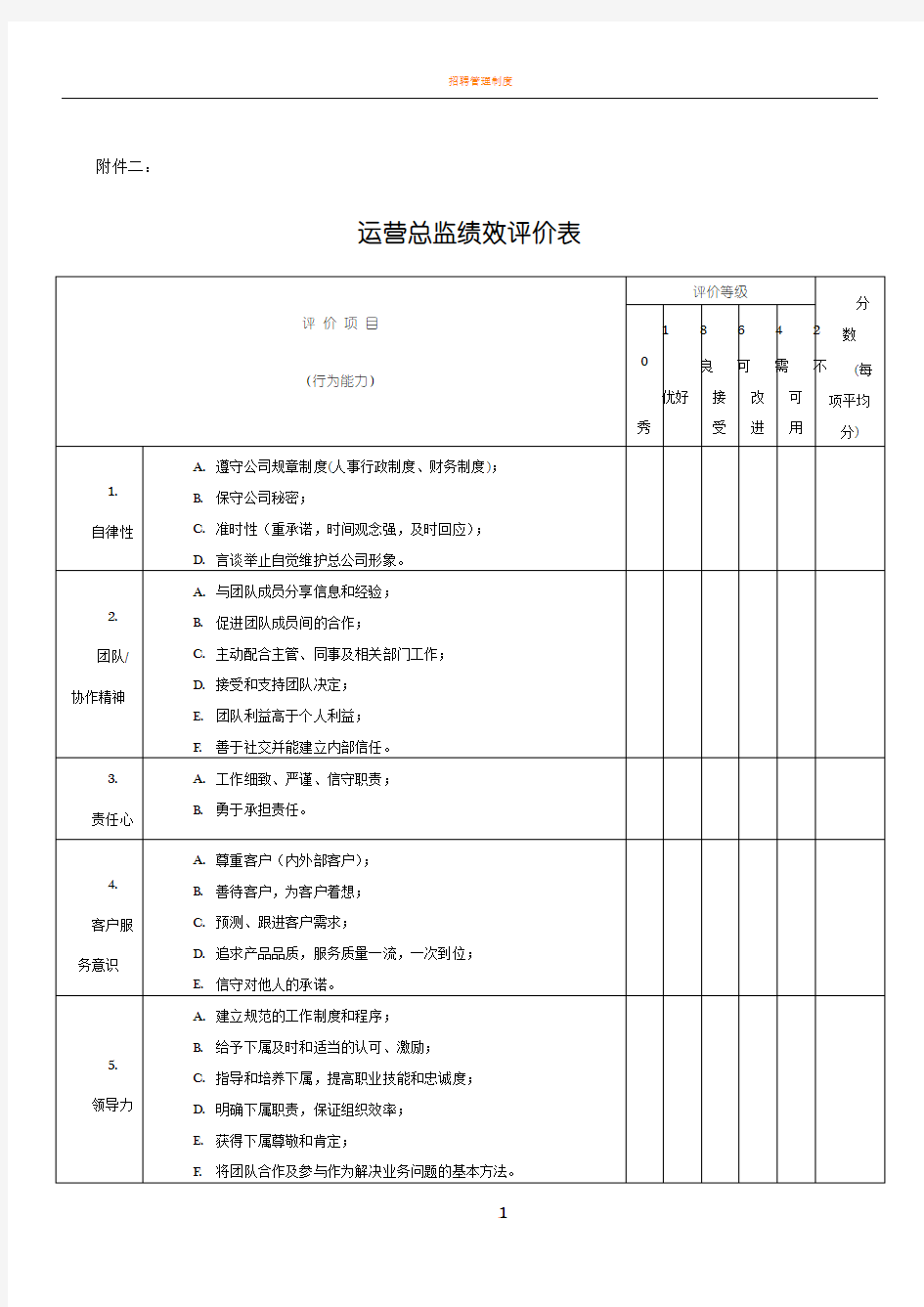 运营总监考核表