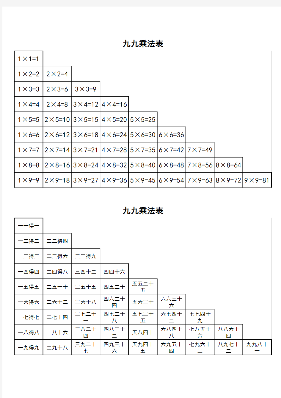 九九乘法口诀表(打印一页,带文字版)