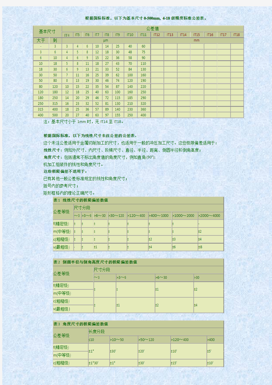 标准尺寸公差