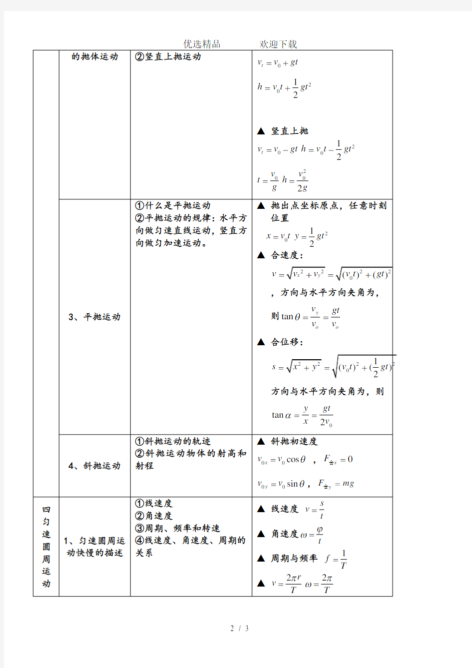 高中物理必修二知识点总结(鲁科版)